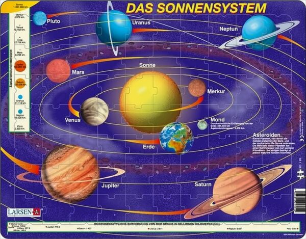 Das Sonnensystem